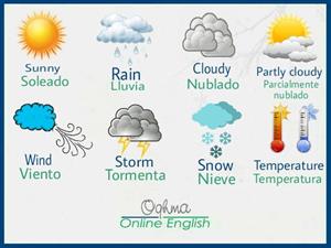 Vocabulario del Clima 